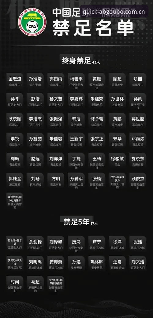 中国足协第三批禁足名单深度评测：65人受罚背后，足球反腐进入深水区
