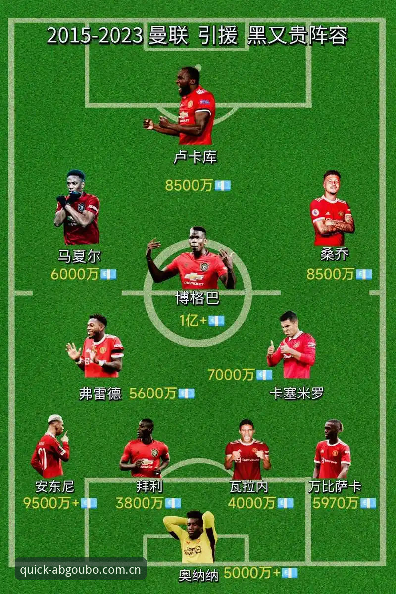 曼联中场双星引援完整指南：托纳利与埃德松转会动态解析